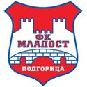 OFK Titograd