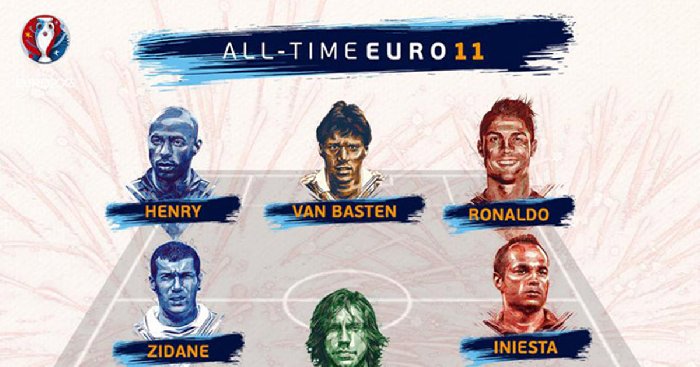 Đội hình vĩ đại nhất lịch sử Euro: Tam tấu Henry, Ronaldo, Van Basten