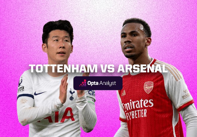 Nhận định Tottenham vs Arsenal, 20h00 ngày 28/4