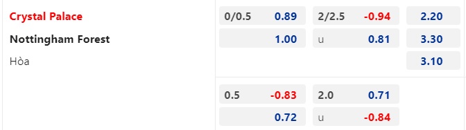 Nhận định Crystal Palace vs Nottingham, vòng 8 Premier League 23h30 ngày 7/10/2023  - Ảnh 1