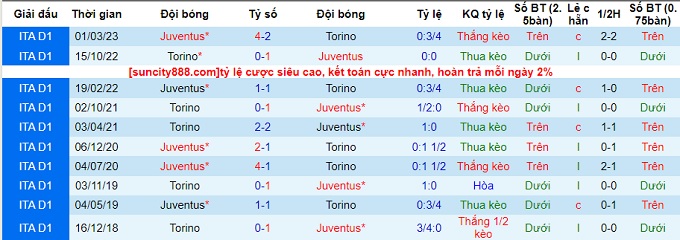 Nhận định Juventus vs Torino, vòng 8 Serie A 23h00 ngày 7/10/2023 - Ảnh 4