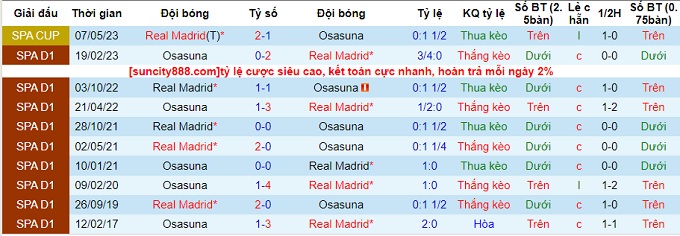 Nhận định Real Madrid vs Osasuna, vòng 9 La Liga 21h15 ngày 7/10/2023  - Ảnh 1