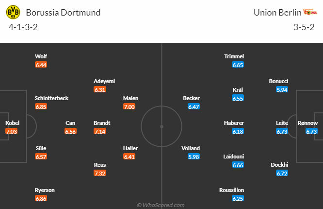 Nhận định Borussia Dortmund vs Union Berlin, vòng 7 Bundesliiga 20h30 ngày 7/10 - Ảnh 5