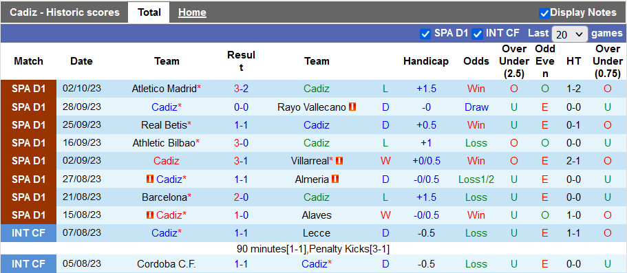 Nhận định Cadiz vs Girona, vòng 9 La Liga 19h00 ngày 7/10 - Ảnh 1