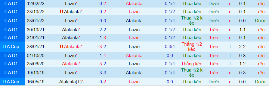 Nhận định Lazio vs Atalanta, vòng 8 Serie A 20h00 ngày 8/10/2023 - Ảnh 2