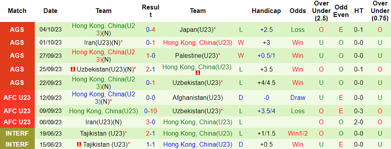 Nhận định U23 Uzbekistan vs U23 Hong Kong, tranh hạng 3 ASIAD 15h00 ngày 7/10 - Ảnh 2