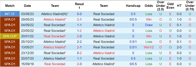 Nhận định Atletico Madrid vs Real Sociedad, vòng 9 La Liga 21h15 ngày 8/10/2023  - Ảnh 2