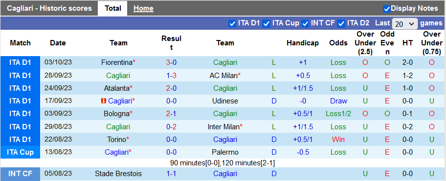 Nhận định Cagliari vs AS Roma, vòng 8 Serie A 23h00 ngày 8/10  - Ảnh 1