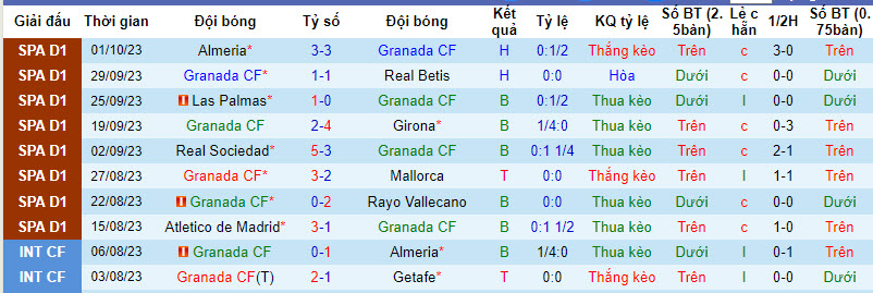 Nhận định Granada vs Barcelona, vòng 9 La Liga 2h00 ngày 9/10 - Ảnh 1