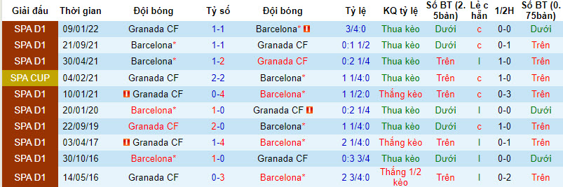 Nhận định Granada vs Barcelona, vòng 9 La Liga 2h00 ngày 9/10 - Ảnh 3