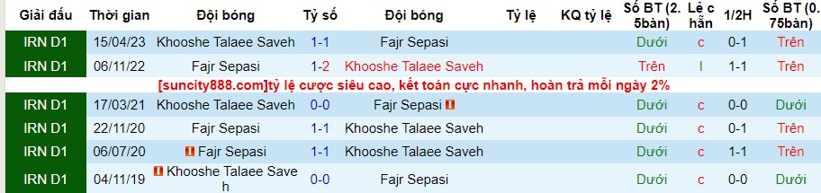 Nhận định Fajr Sepasi vs Khooshe Talaee Saveh, vòng 6 VĐQG Iran 20h30 ngày 9/10/2023  - Ảnh 1