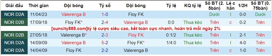 Nhận định Flekkeroy IL vs Valerenga B, vòng 22 giải Hạng Hai Na Uy 22h00 ngày 9/10/2023  - Ảnh 1