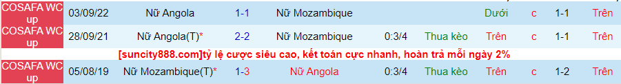 Nhận định Nữ Angola vs Nữ Mozambique, vòng bảng giải vô địch nữ Nam châu Phi 17h00 ngày 10/10/2023 - Ảnh 2