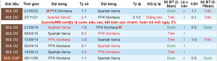 Nhận định PFK Montana vs Spartak Varna, vòng 13 giải Hạng Hai Bulgaria 21h30 ngày 9/10/2023  - Ảnh 1