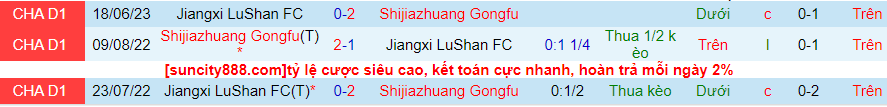 Nhận định Shijiazhuang Gongfu vs Jiangxi LuShan, vòng 25 Hạng Nhất Trung Quốc 18h30 ngày 10/10/2023 - Ảnh 2