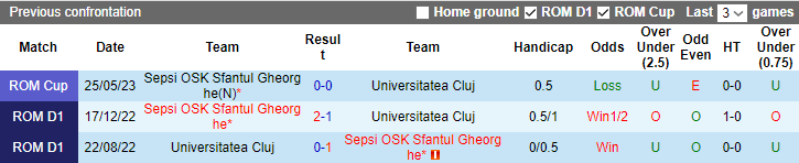 Nhận định Universitatea Cluj vs Sepsi OSK, vòng 12 VĐQG Romania 1h00 ngày 10/10 - Ảnh 3