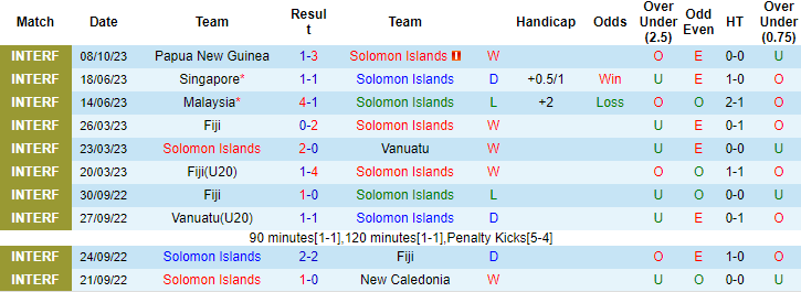 Nhận định Solomon Islands vs Vanuatu, giao hữu quốc tế 9h00 ngày 11/10 - Ảnh 1