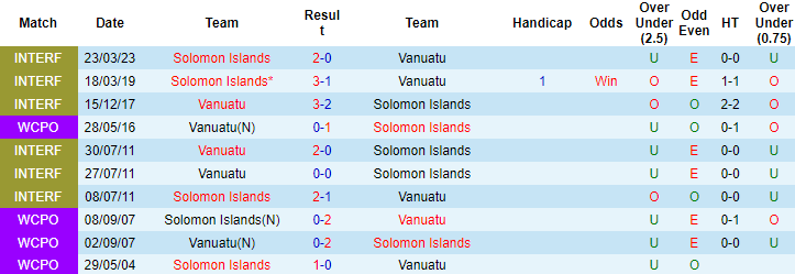 Nhận định Solomon Islands vs Vanuatu, giao hữu quốc tế 9h00 ngày 11/10 - Ảnh 3