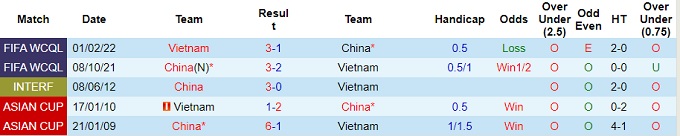 Nhận định Trung Quốc vs Việt Nam, giao hữu 18h35 ngày 10/10/2023  - Ảnh 1