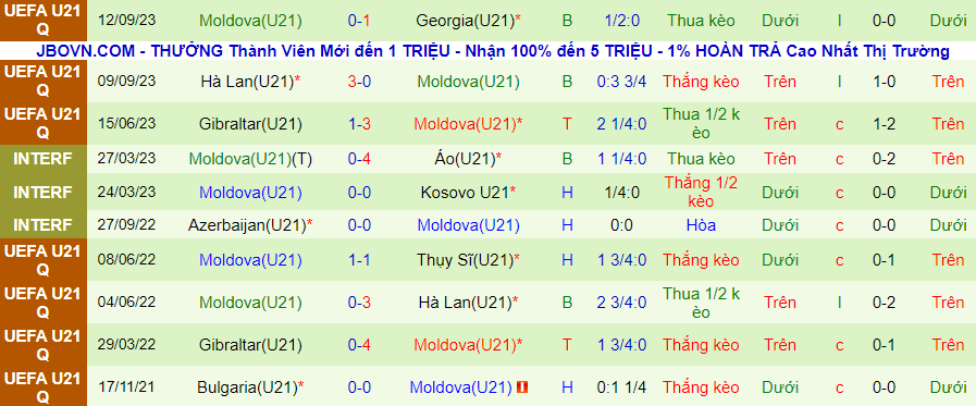 Nhận định U21 Bắc Macedonia vs U21 Moldova, vòng loại U21 châu Âu 19h00 ngày 11/10/2023 - Ảnh 2