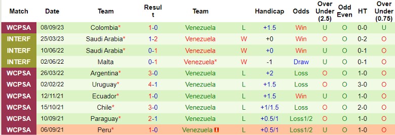 Nhận định Brazil vs Venezuela, vòng loại World Cup khu vực Nam Mỹ 7h30 ngày 13/10 - Ảnh 2
