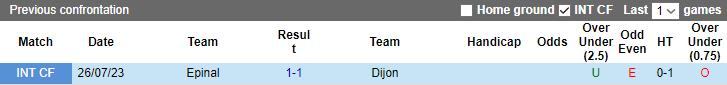 Nhận định Dijon vs Epinal, vòng 10 giải hạng 3 Pháp  2h00 ngày 12/10 - Ảnh 3