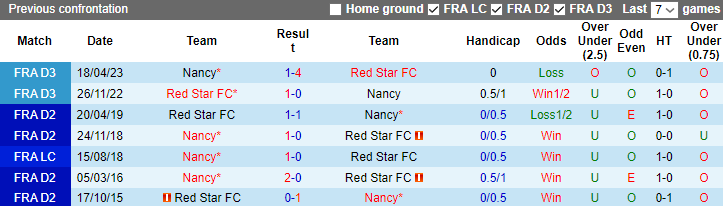 Nhận định Nancy vs Red Star FC, vòng 10 giải hạng 3 Pháp 2h00 ngày 12/10 - Ảnh 3