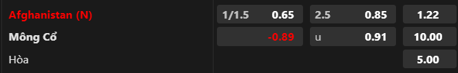 Nhận định Afghanistan vs Mông Cổ, vòng loại World Cup 2026 21h00 ngày 12/10/2023 - Ảnh 1