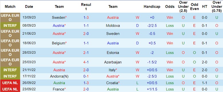 Nhận định Áo vs Bỉ, vòng loại EURO 1h45 ngày 14/10 - Ảnh 1