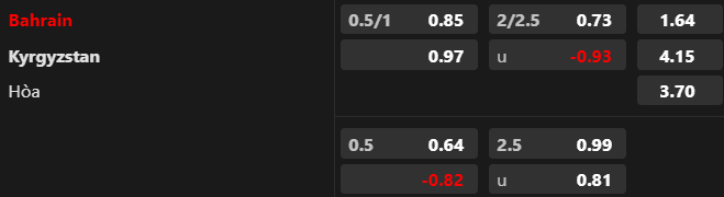 Nhận định Bahrain vs Kyrgyzstan, giao hữu 20h00 ngày 12/10/2023 - Ảnh 1