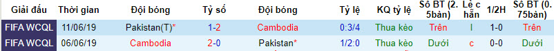Nhận định Campuchia vs Pakistan, giải Vòng loại World Cup kv châu Á 19h00 ngày 12/10 - Ảnh 3
