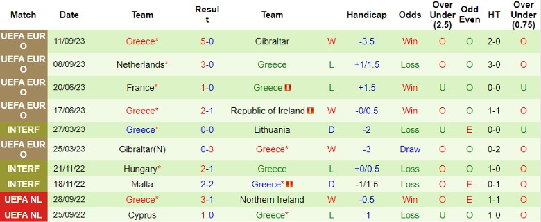 Nhận định CH Ailen vs Hy Lạp, vòng loại EURO 1h45 ngày 14/10 - Ảnh 2