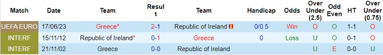 Nhận định CH Ailen vs Hy Lạp, vòng loại EURO 1h45 ngày 14/10 - Ảnh 3