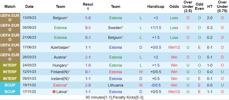Nhận định Estonia vs Azerbaijan, vòng loại EURO 23h00 ngày 13/10 - Ảnh 1