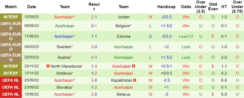 Nhận định Estonia vs Azerbaijan, vòng loại EURO 23h00 ngày 13/10 - Ảnh 2