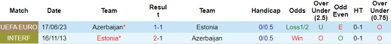 Nhận định Estonia vs Azerbaijan, vòng loại EURO 23h00 ngày 13/10 - Ảnh 3