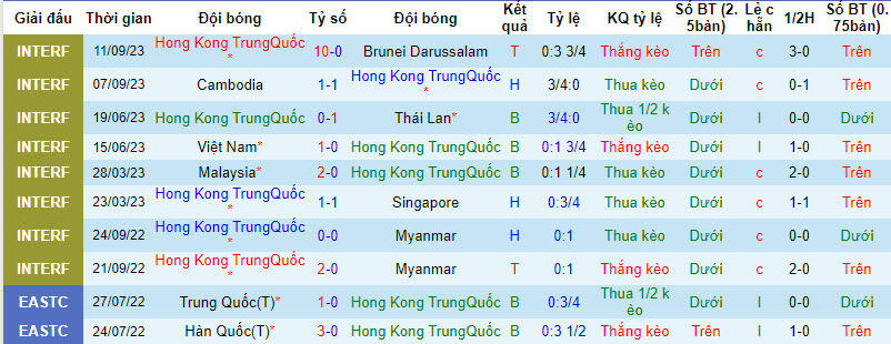 Nhận định Hồng Kông (TQ) vs Bhutan, giải Vòng loại World Cup kv châu Á 19h00 ngày 12/10 - Ảnh 1