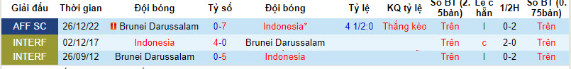 Nhận định Indonesia vs Brunei, giải Vòng loại World Cup kv châu Á 19h00 ngày 12/10 - Ảnh 3