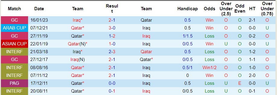 Nhận định Iraq vs Qatar, Giao hữu 22h00 ngày 13/10/2023  - Ảnh 1