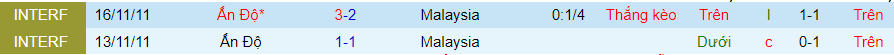 Nhận định Malaysia vs Ấn Độ, giao hữu 20h00 ngày 13/10/2023 - Ảnh 2