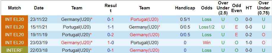 Nhận định U20 Bồ Đào Nha vs U20 Đức, Giao hữu 21h00 ngày 13/10/2023  - Ảnh 1