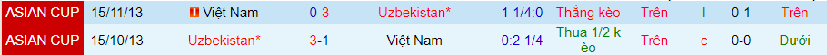 Nhận định Việt Nam vs Uzbekistan, giao hữu 18h00 ngày 13/10/2023 - Ảnh 2