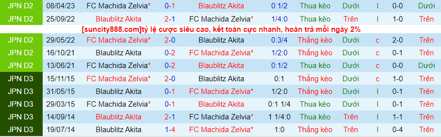 Nhận định Blaublitz Akita vs Machida Zelvia, Hạng 2 Nhật Bản 12h00 ngày 14/10/2023 - Ảnh 2