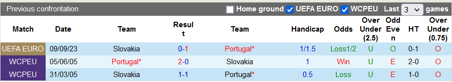 Nhận định Bồ Đào Nha vs Slovakia, Vòng loại EURO 2024 1h45 ngày 14/10 - Ảnh 4