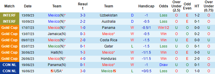 Nhận định Mexico vs Ghana, Giao hữu quốc tế 7h30 ngày 15/10 - Ảnh 1