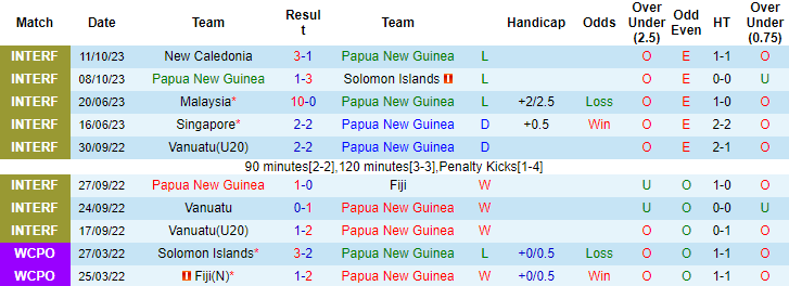 Nhận định Papua New Guinea vs Vanuatu, Giao hữu quốc tế 10h00 ngày 14/10 - Ảnh 1