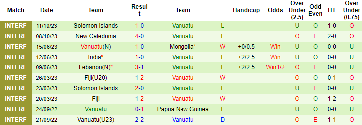Nhận định Papua New Guinea vs Vanuatu, Giao hữu quốc tế 10h00 ngày 14/10 - Ảnh 2