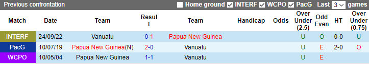 Nhận định Papua New Guinea vs Vanuatu, Giao hữu quốc tế 10h00 ngày 14/10 - Ảnh 3