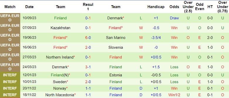 Nhận định Slovenia vs Phần Lan, vòng loại EURO 23h00 ngày 14/10 - Ảnh 2