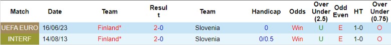 Nhận định Slovenia vs Phần Lan, vòng loại EURO 23h00 ngày 14/10 - Ảnh 3